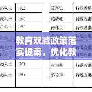 教育双减政策落实提案，优化教育生态，促进学生全面发展
