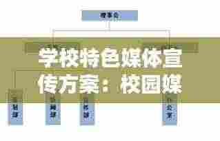学校特色媒体宣传方案:校园媒体策划方案