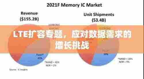 LTE扩容专题,应对数据需求的增长挑战
