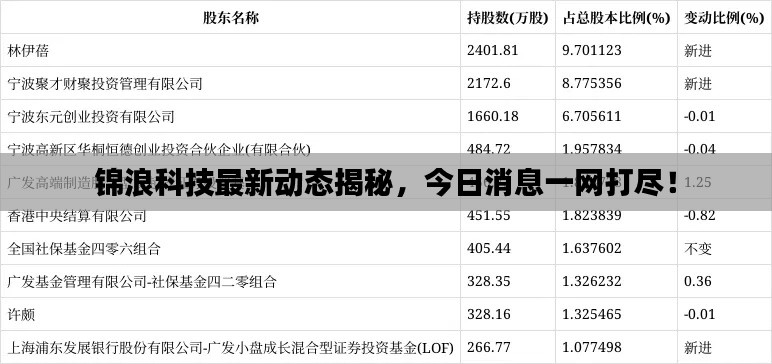 锦浪科技最新动态揭秘,今日消息一网打尽!