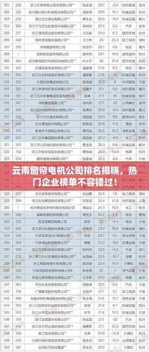 云南窗帘电机公司排名揭晓,热门企业榜单不容错过!