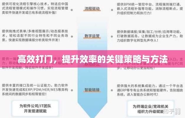 高效打门,提升效率的关键策略与方法