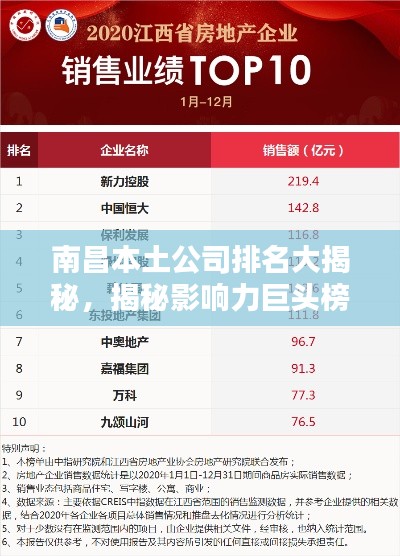 南昌本土公司排名大揭秘,揭秘影响力巨头榜单