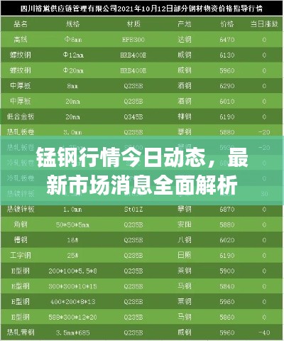 锰钢行情今日动态,最新市场消息全面解析