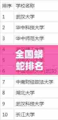 全国蟒蛇排名TOP10，惊人榜单揭秘！