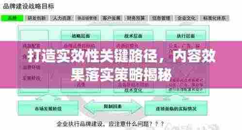 打造实效性关键路径,内容效果落实策略揭秘
