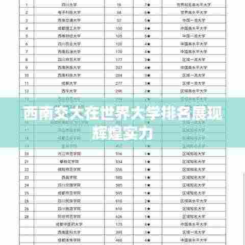 西南交大在世界大学排名展现辉煌实力