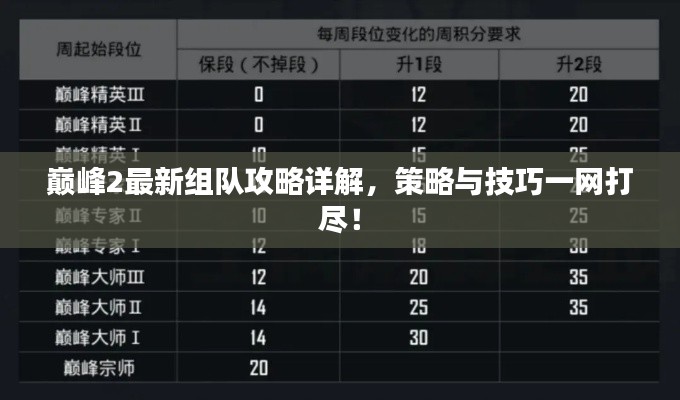 巅峰2最新组队攻略详解,策略与技巧一网打尽!