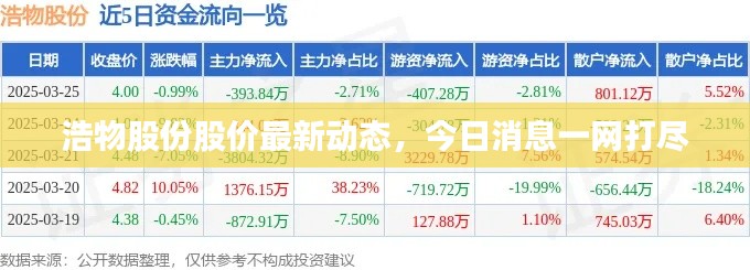 浩物股份股价最新动态，今日消息一网打尽