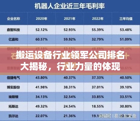 搬运设备行业领军公司排名大揭秘，行业力量的体现
