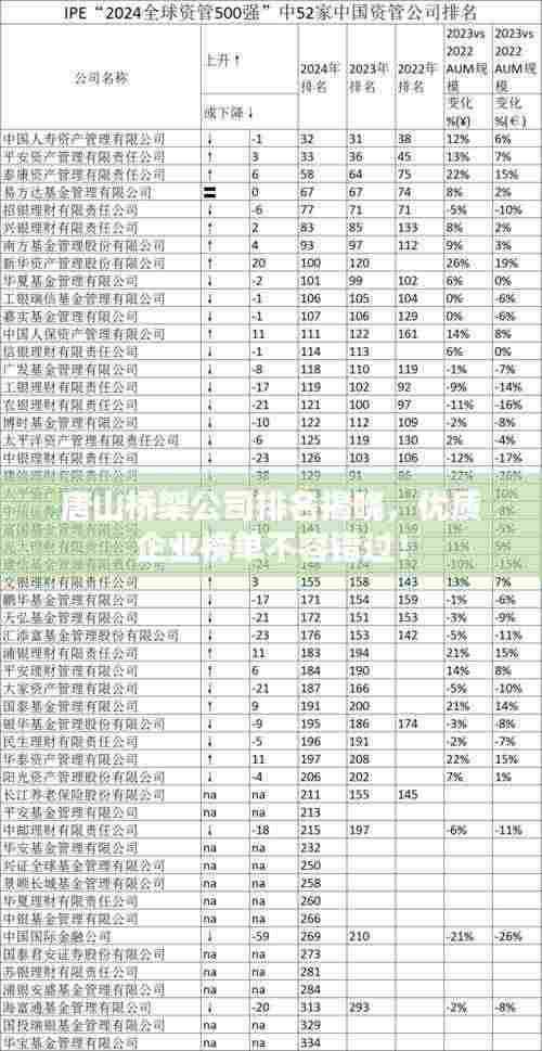唐山桥架公司排名揭晓,优质企业榜单不容错过!