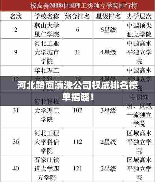 河北路面清洗公司权威排名榜单揭晓!