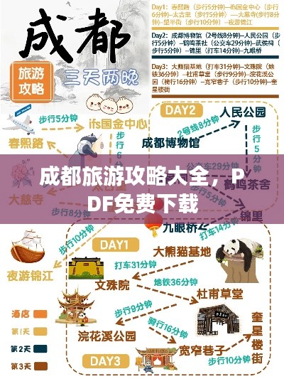 成都旅游攻略大全,PDF免费下载