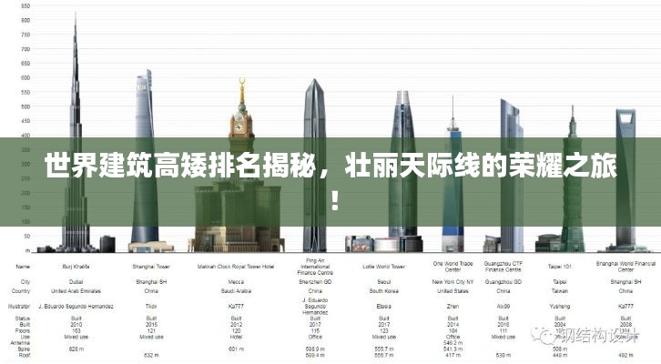 世界建筑高矮排名揭秘，壮丽天际线的荣耀之旅！