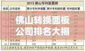 佛山转换面板公司排名大揭秘,权威榜单,不容错过!