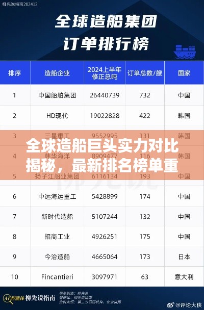 全球造船巨头实力对比揭秘，最新排名榜单重磅出炉！