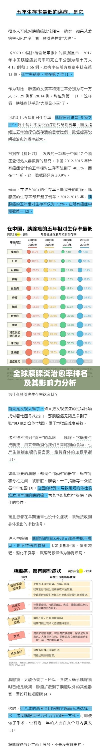 全球胰腺炎治愈率排名及其影响力分析