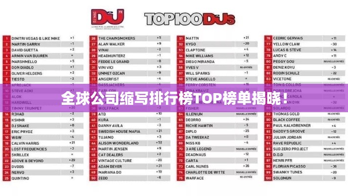 全球公司缩写排行榜TOP榜单揭晓!