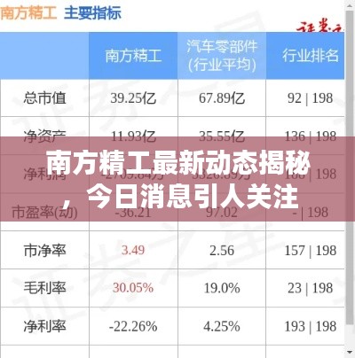 南方精工最新动态揭秘,今日消息引人关注