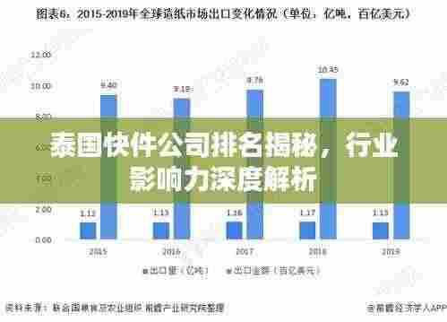 泰国快件公司排名揭秘,行业影响力深度解析